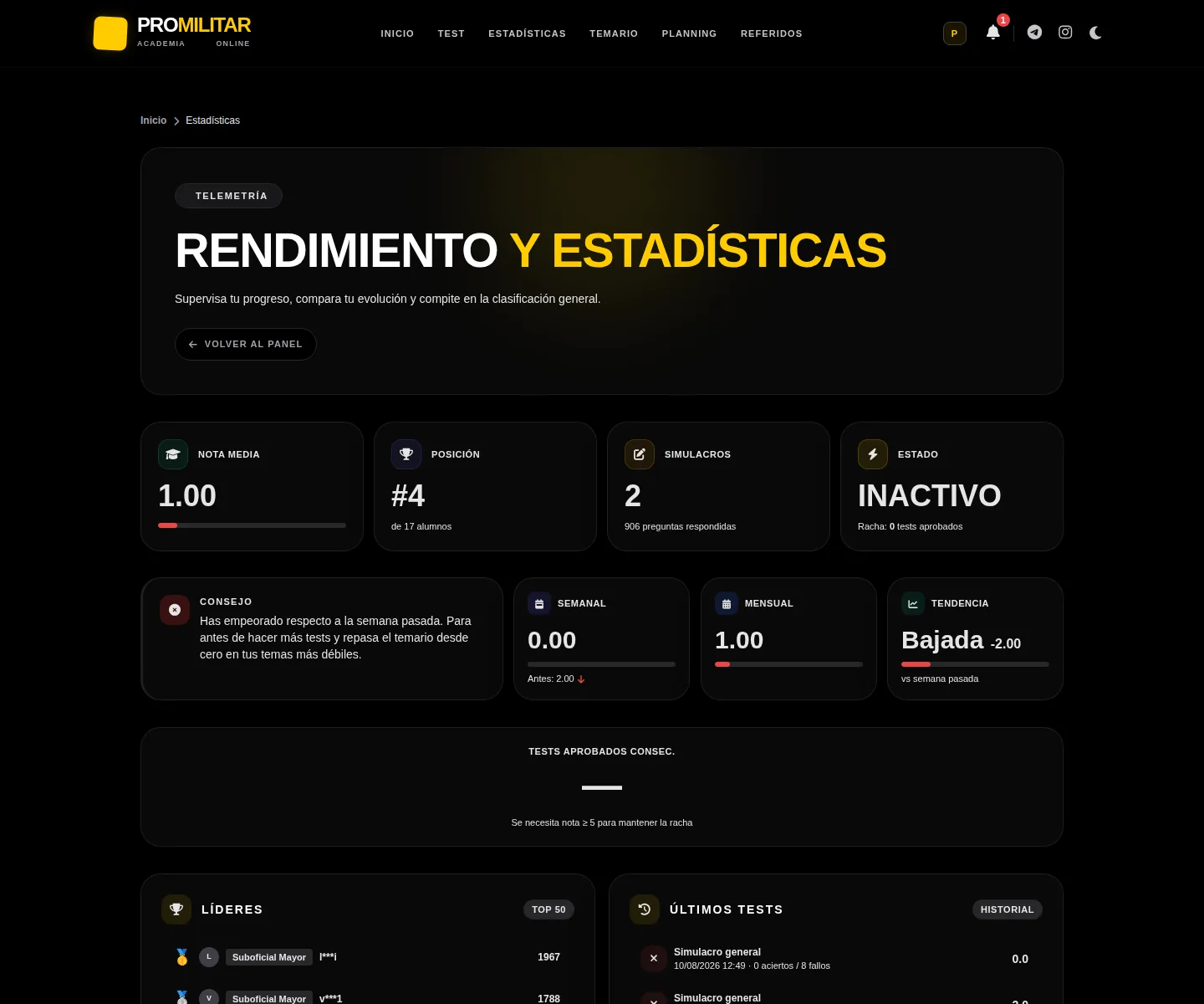 Estadísticas de rendimiento
